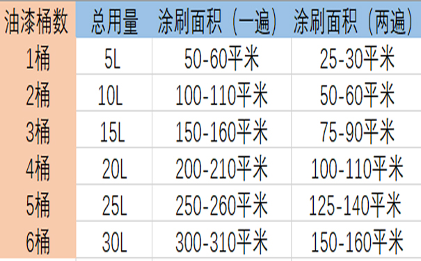 义乌装修攻略——乳胶漆怎么选